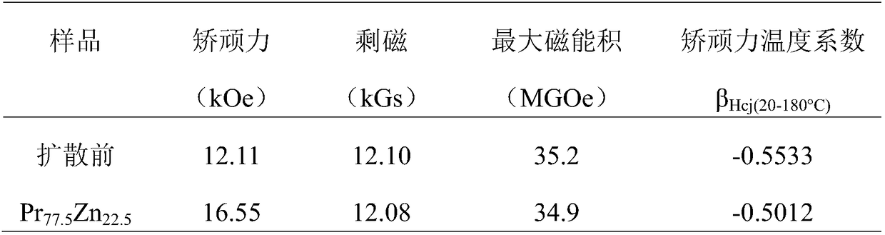 High-temperature-resistant and multi-principal-phase high-abundance rare-earth permanent magnet material and preparation method thereof