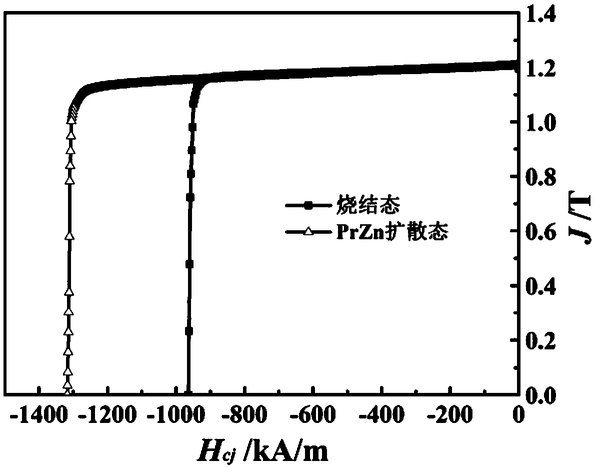 High-temperature-resistant and multi-principal-phase high-abundance rare-earth permanent magnet material and preparation method thereof