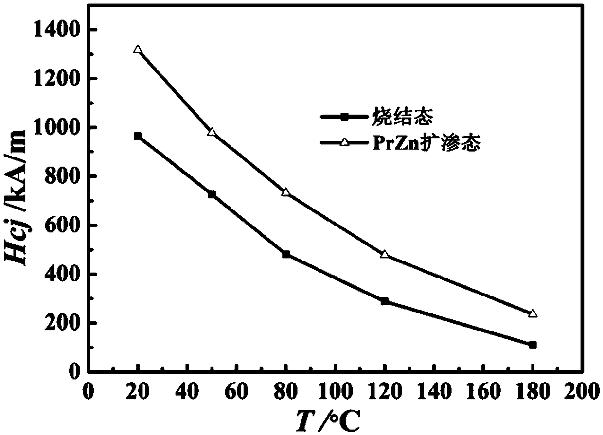 High-temperature-resistant and multi-principal-phase high-abundance rare-earth permanent magnet material and preparation method thereof