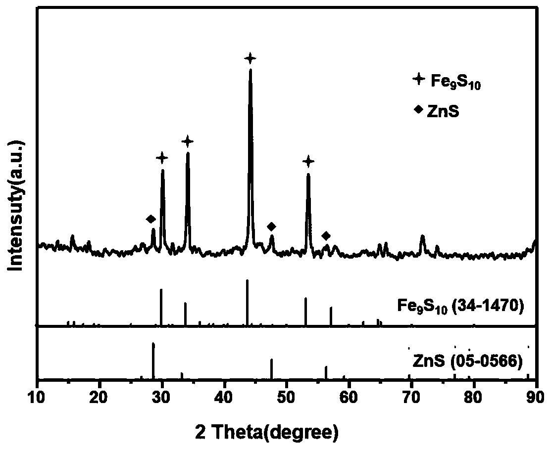 Carbon-coated polysulfide heterojunction material, preparation method and application