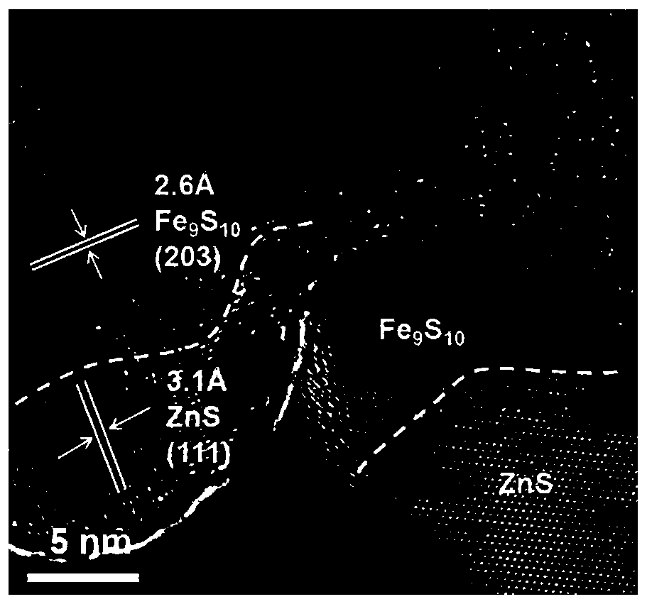 Carbon-coated polysulfide heterojunction material, preparation method and application