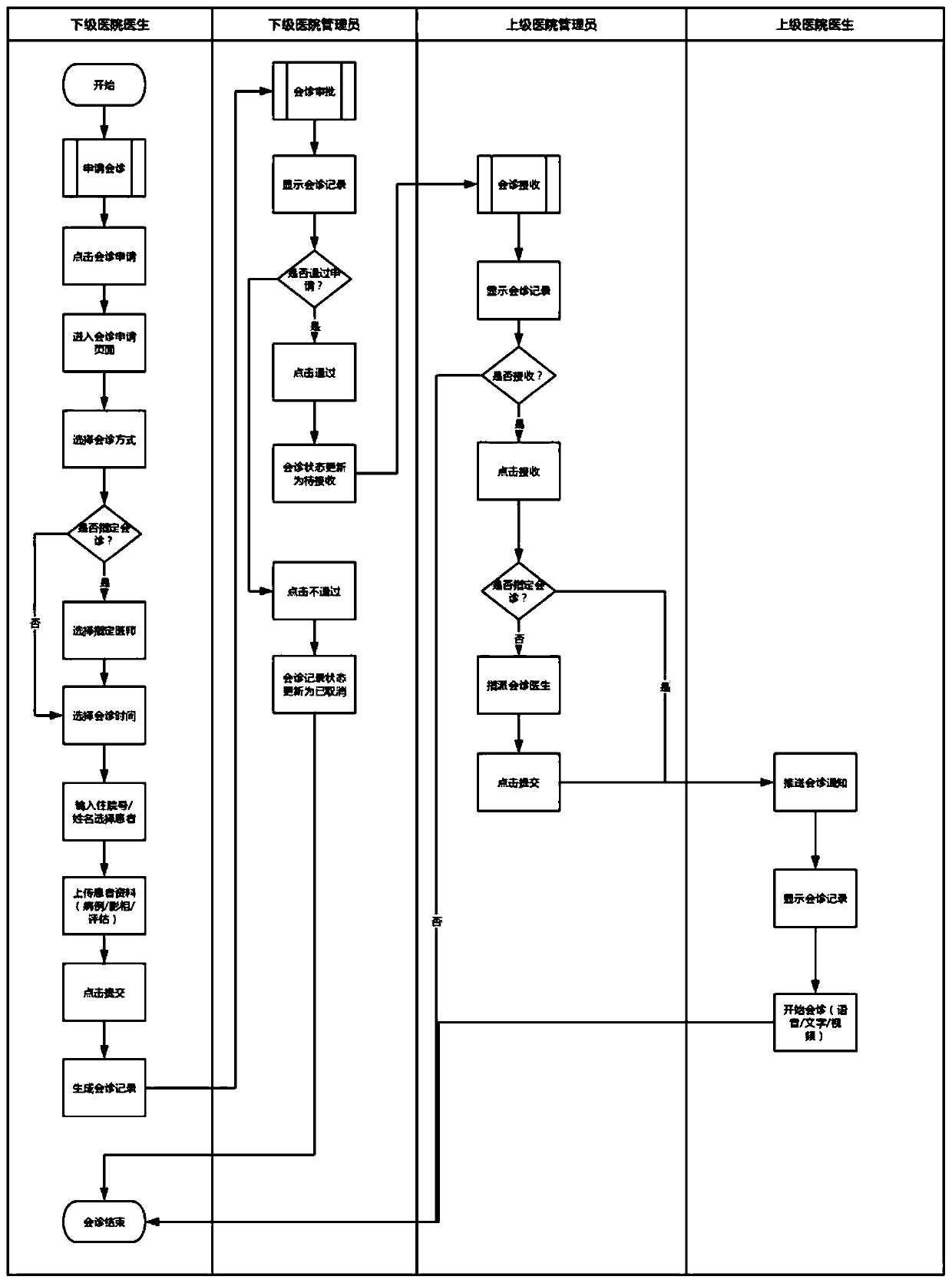 Multilevel-linkage rehabilitation medical technology complex system