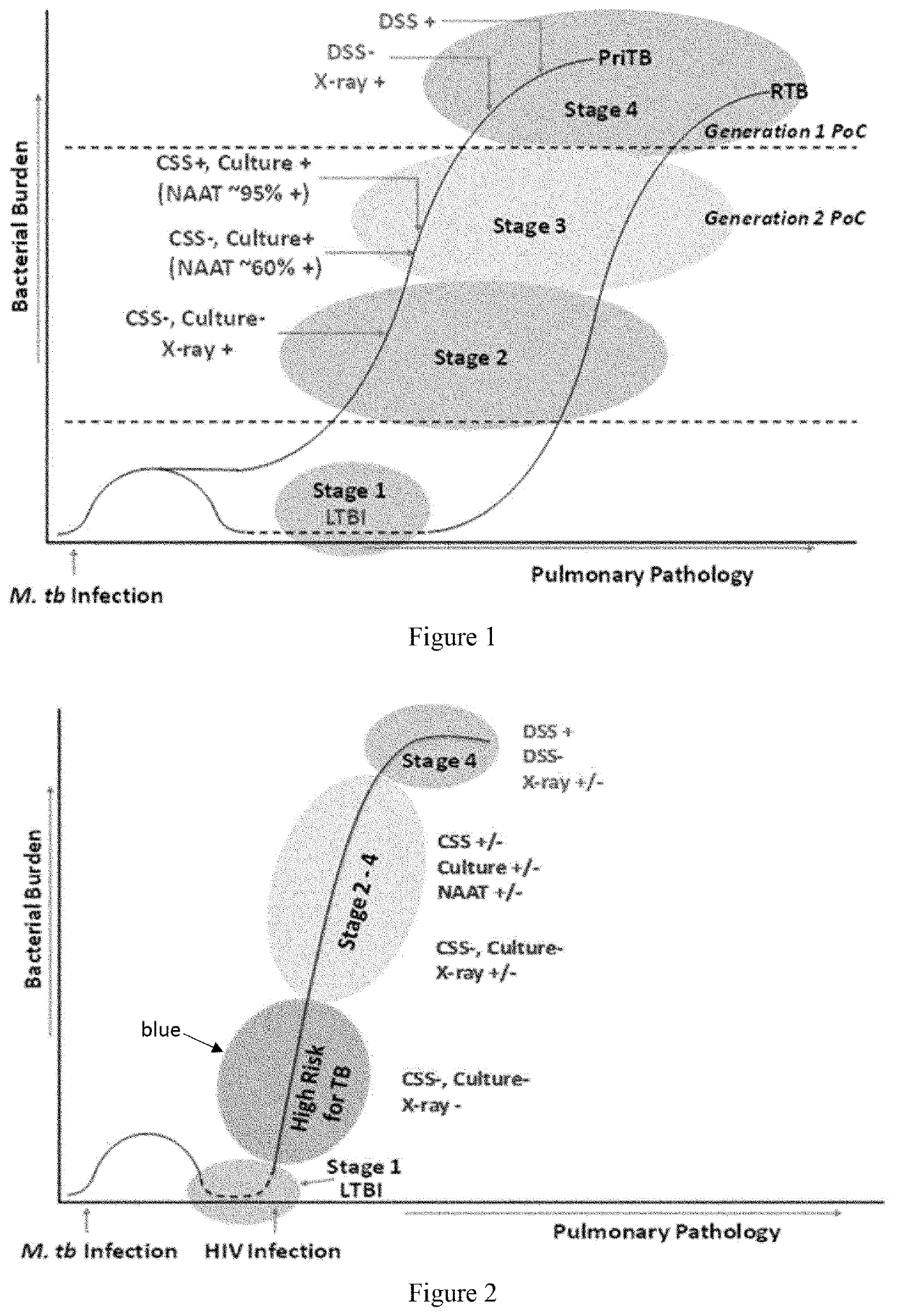 Peptides of <i>M. tuberculosis </i>for a screening test for HIV positive patients at high-risk for tuberculosis