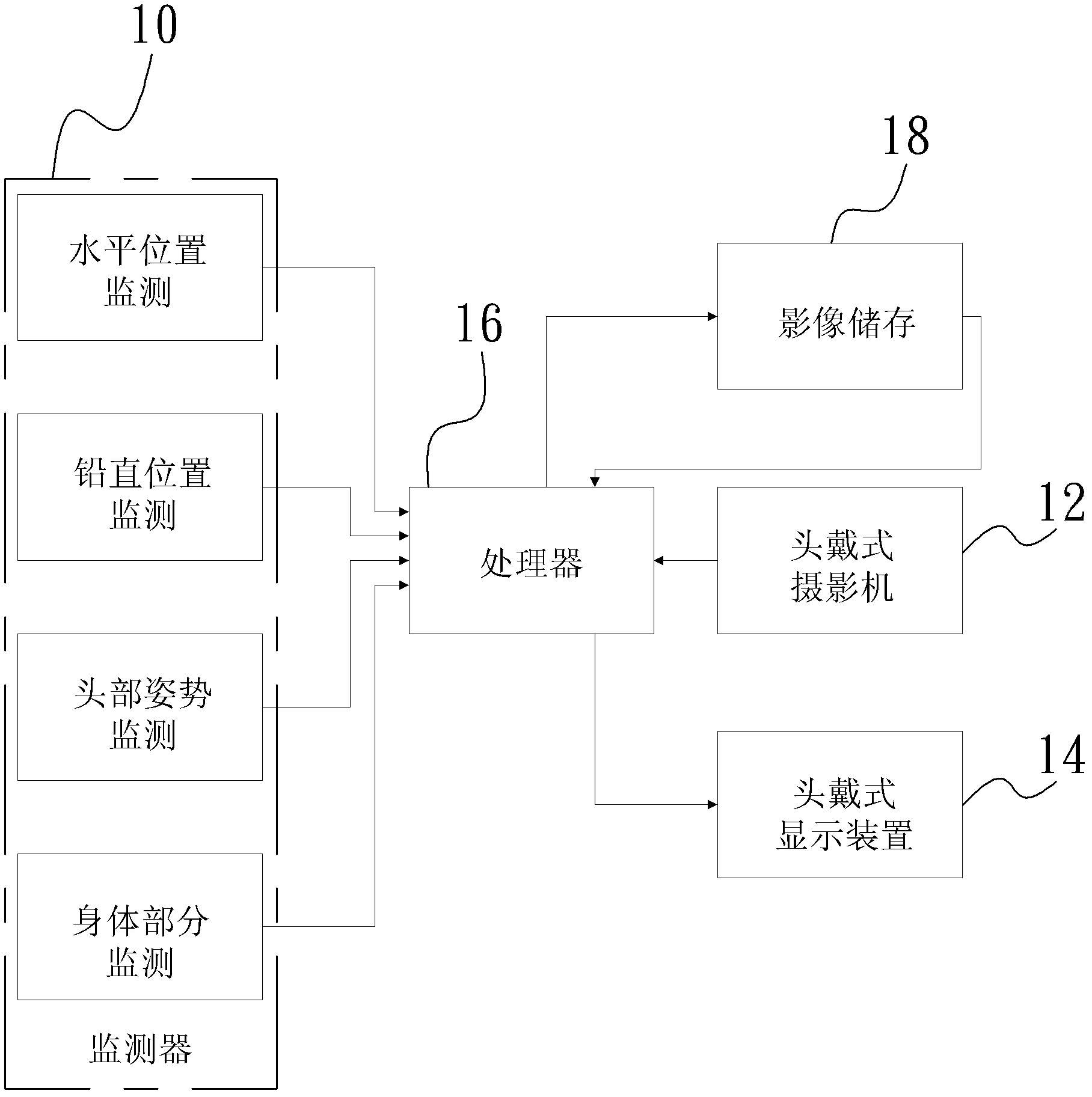 Head-mounted image acquisition analysis display system and method thereof