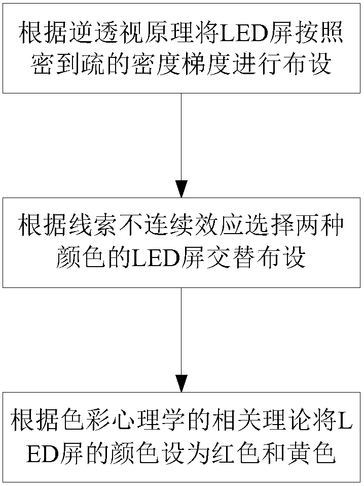 Underground interchange rear-end collision prevention method based on visual perception