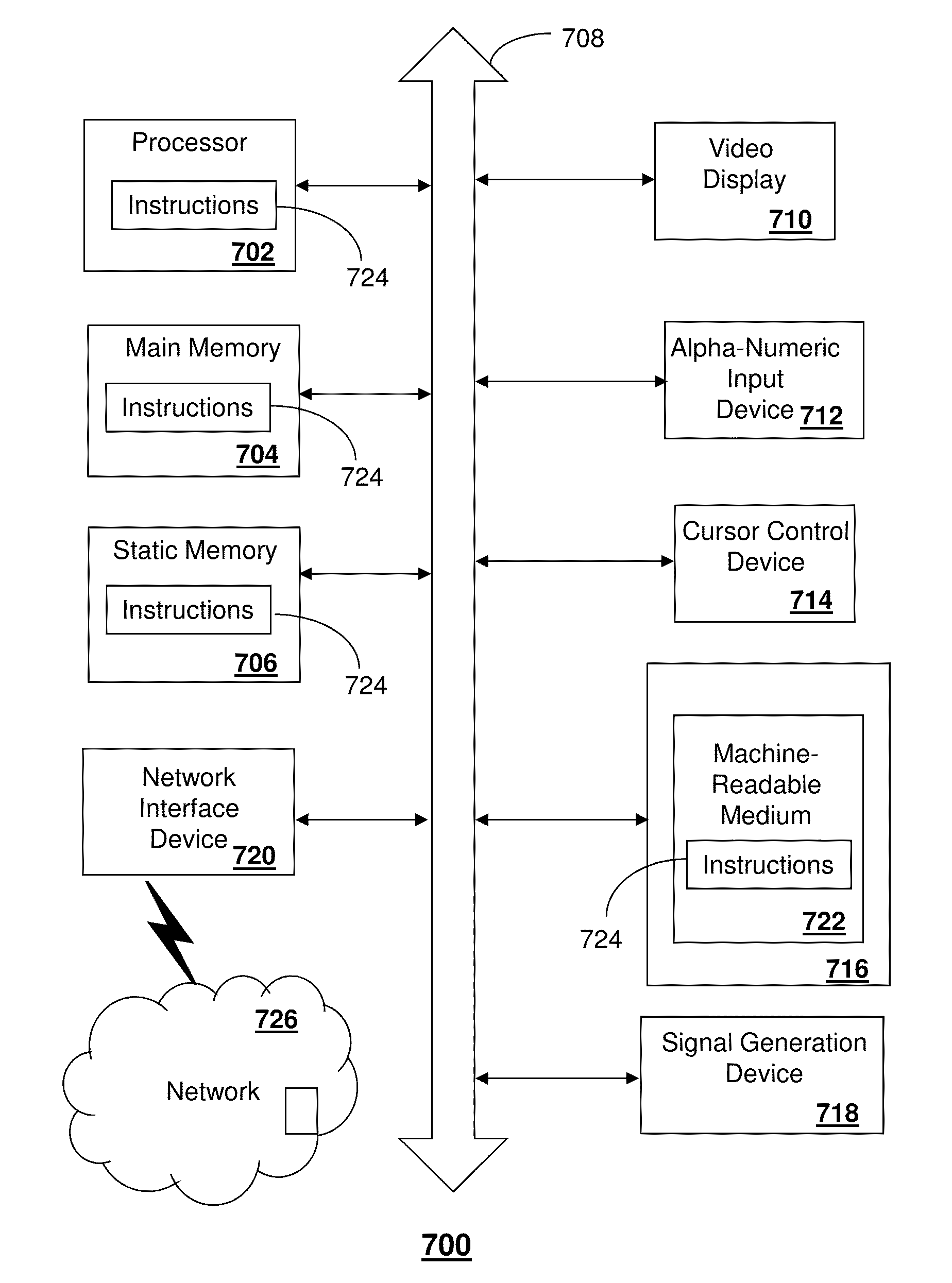 Dynamic access management of wireless communication resources