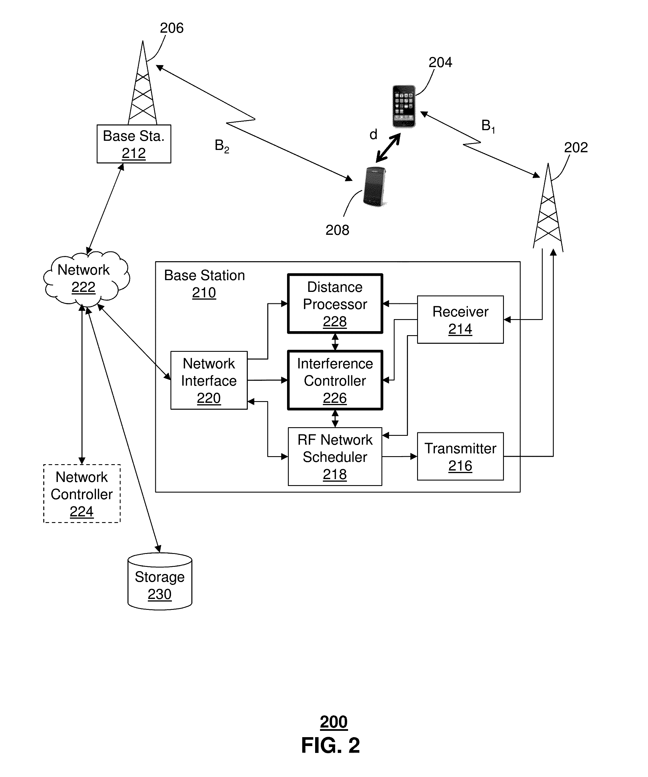 Dynamic access management of wireless communication resources