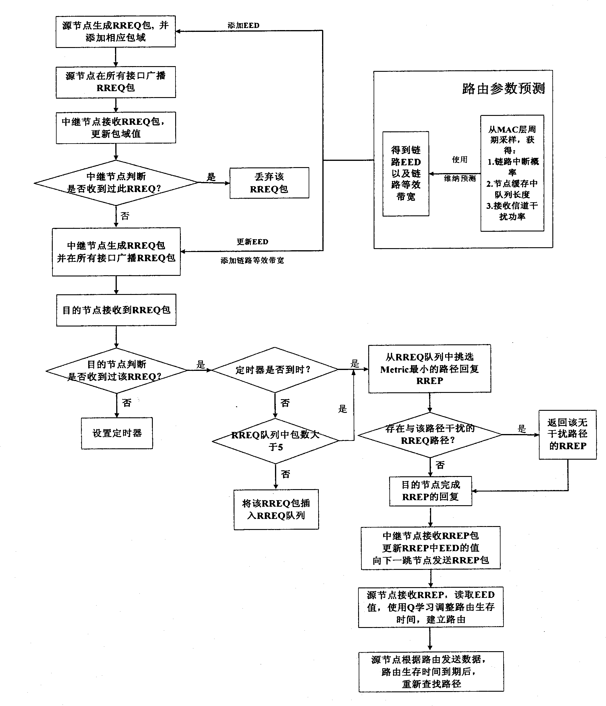 Cognitive routing protocol for heterogeneous wireless return network