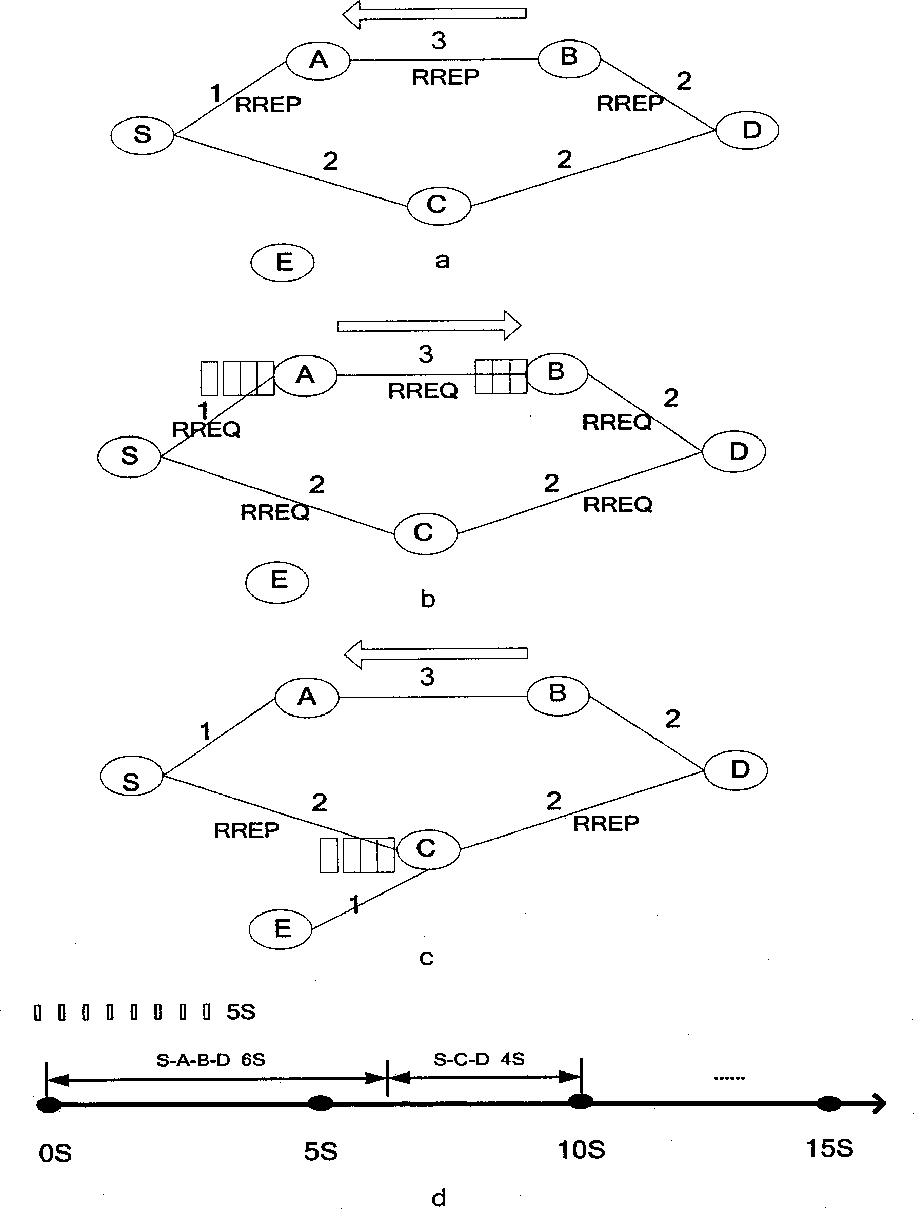 Cognitive routing protocol for heterogeneous wireless return network