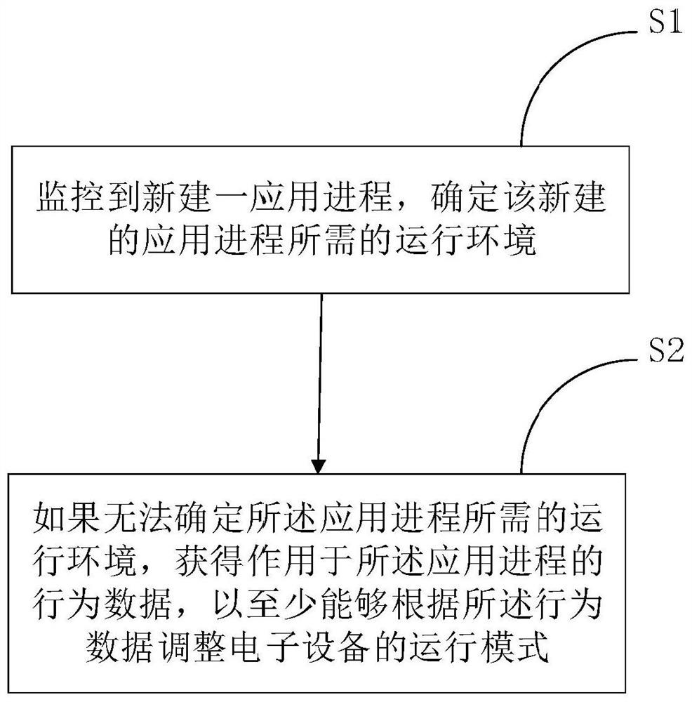 Processing method and processing device