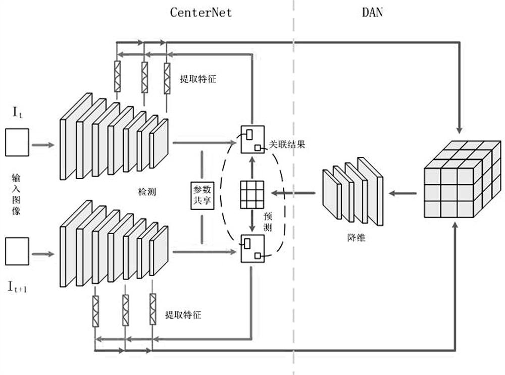 Pedestrian multi-target tracking method based on centernet and depth correlation matrix