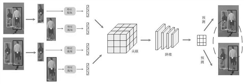 Pedestrian multi-target tracking method based on centernet and depth correlation matrix