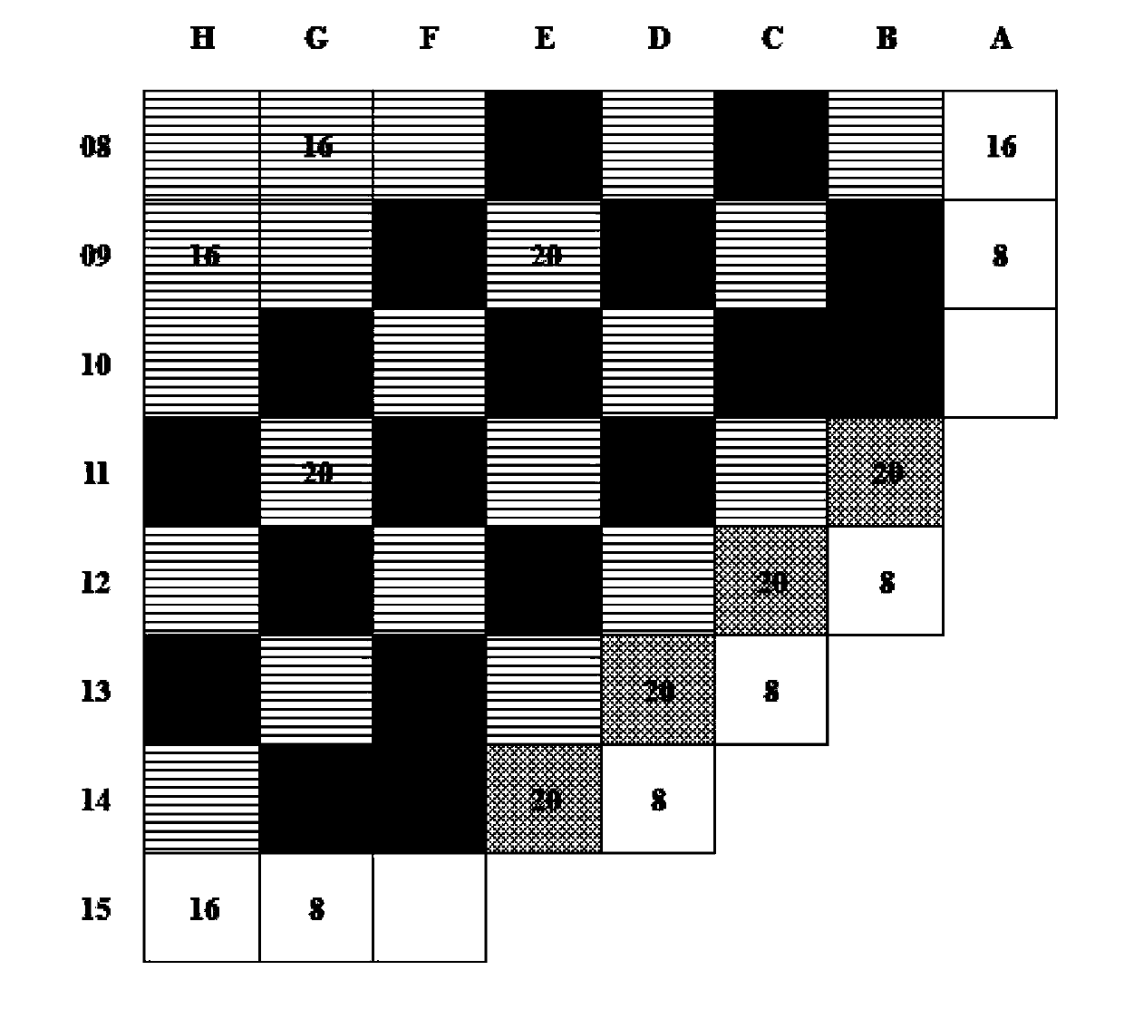 Long period fuel management method of pressurized water reactor core