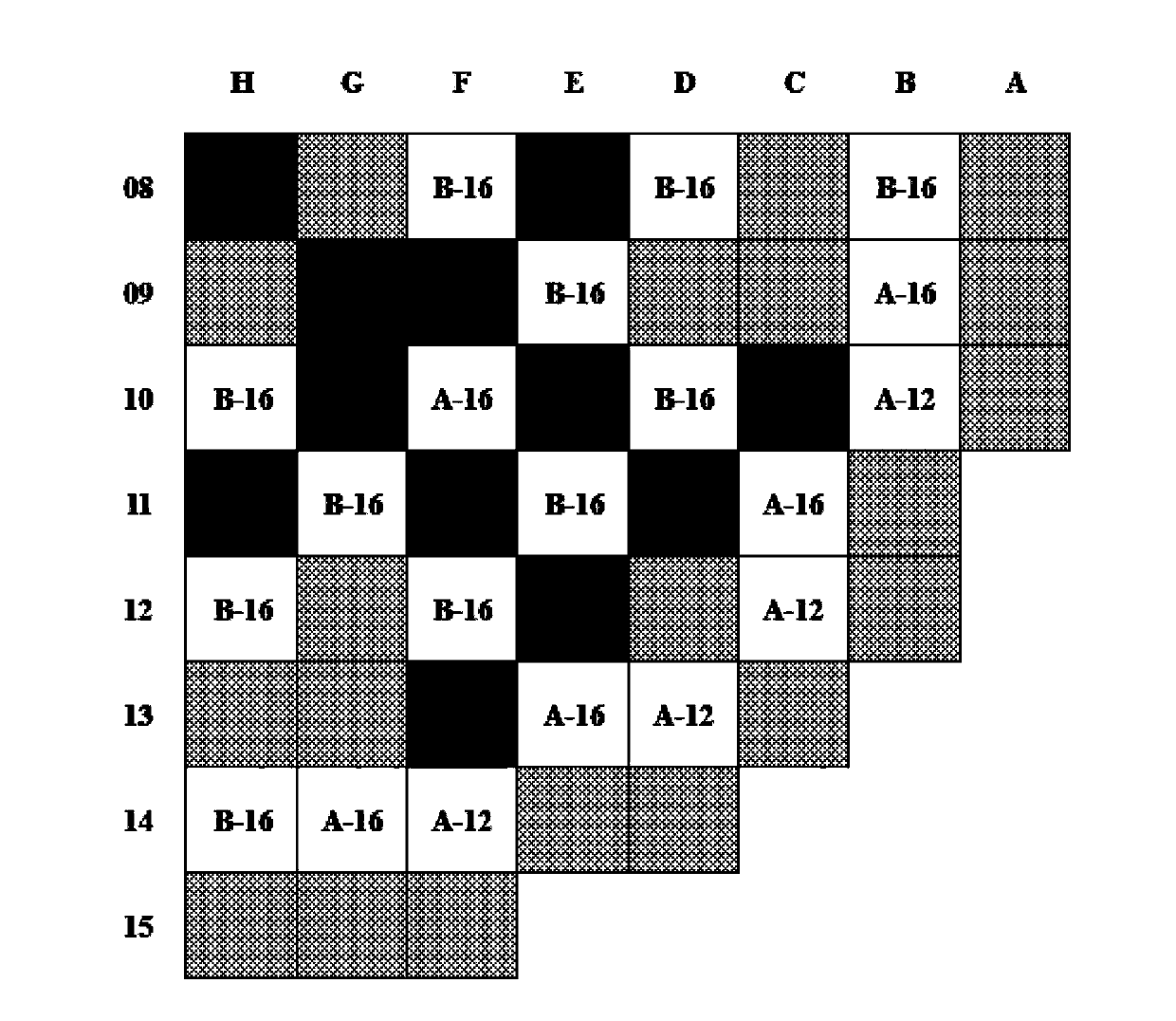 Long period fuel management method of pressurized water reactor core