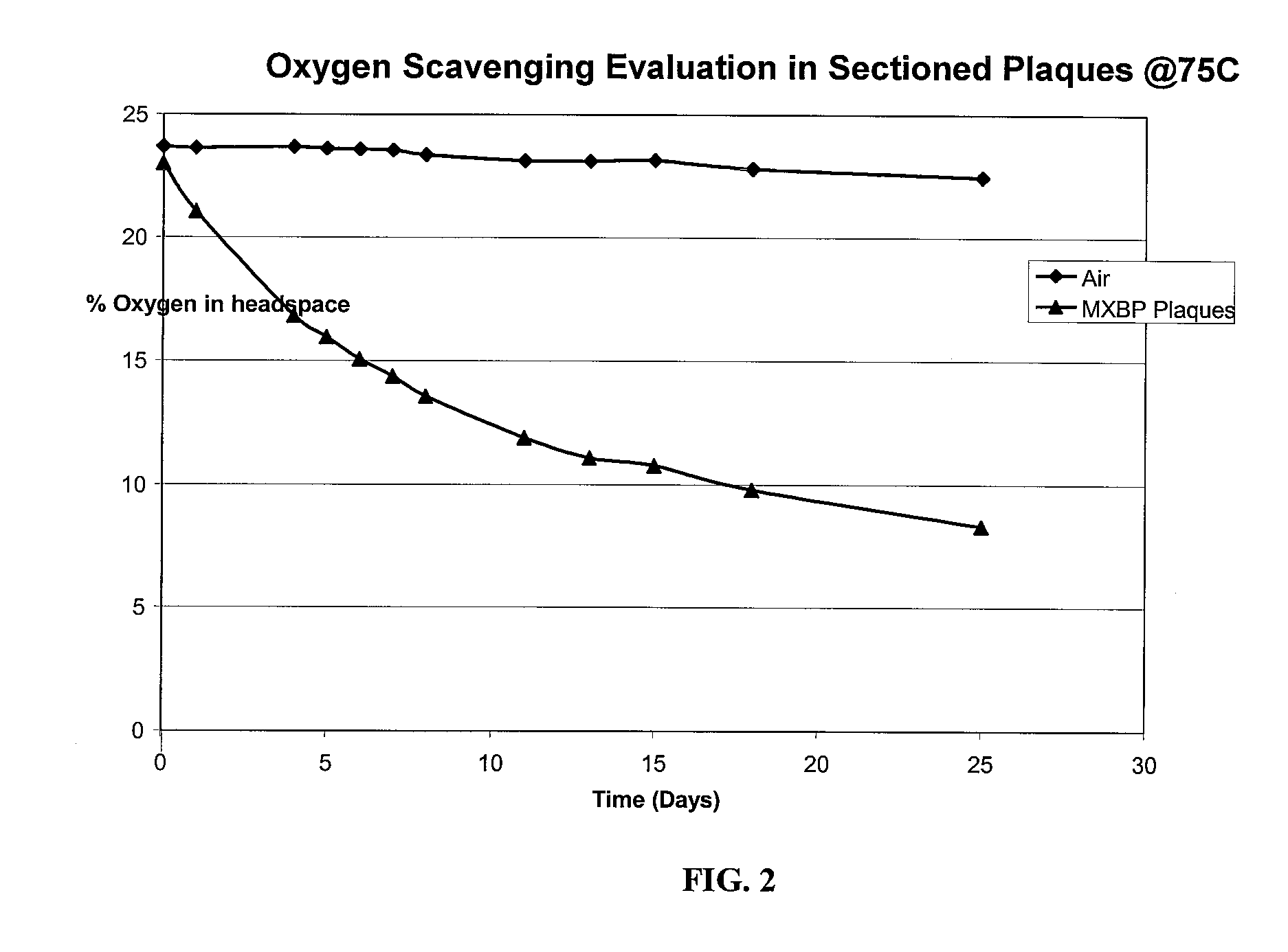 Oxygen scavenging molecules, articles containing same, and methods of their use