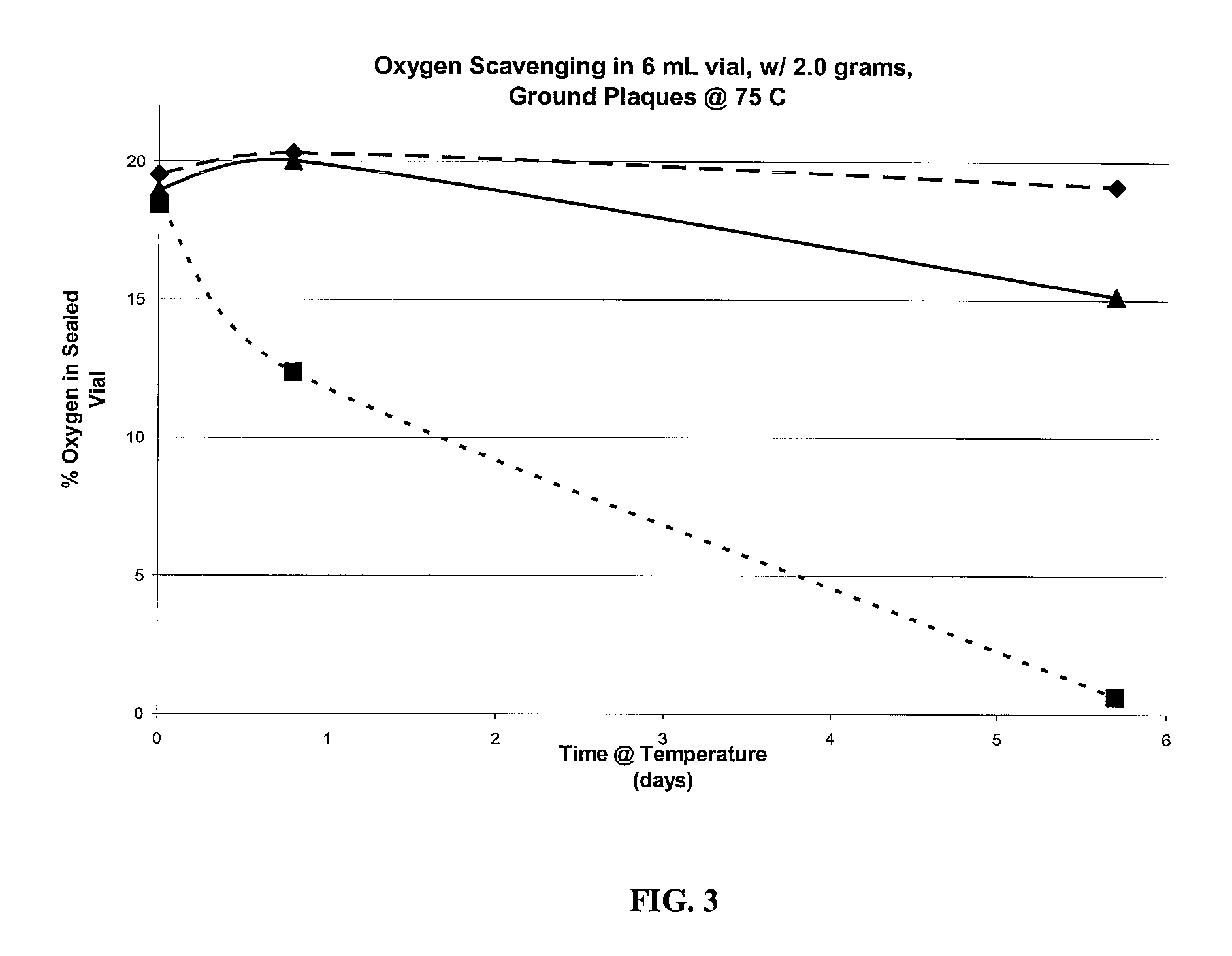 Oxygen scavenging molecules, articles containing same, and methods of their use