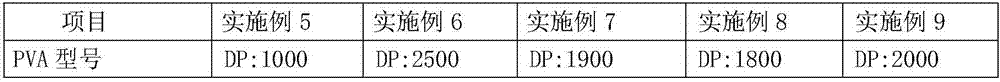 PVA (polyvinyl alcohol) fiber as well as preparation method and application thereof