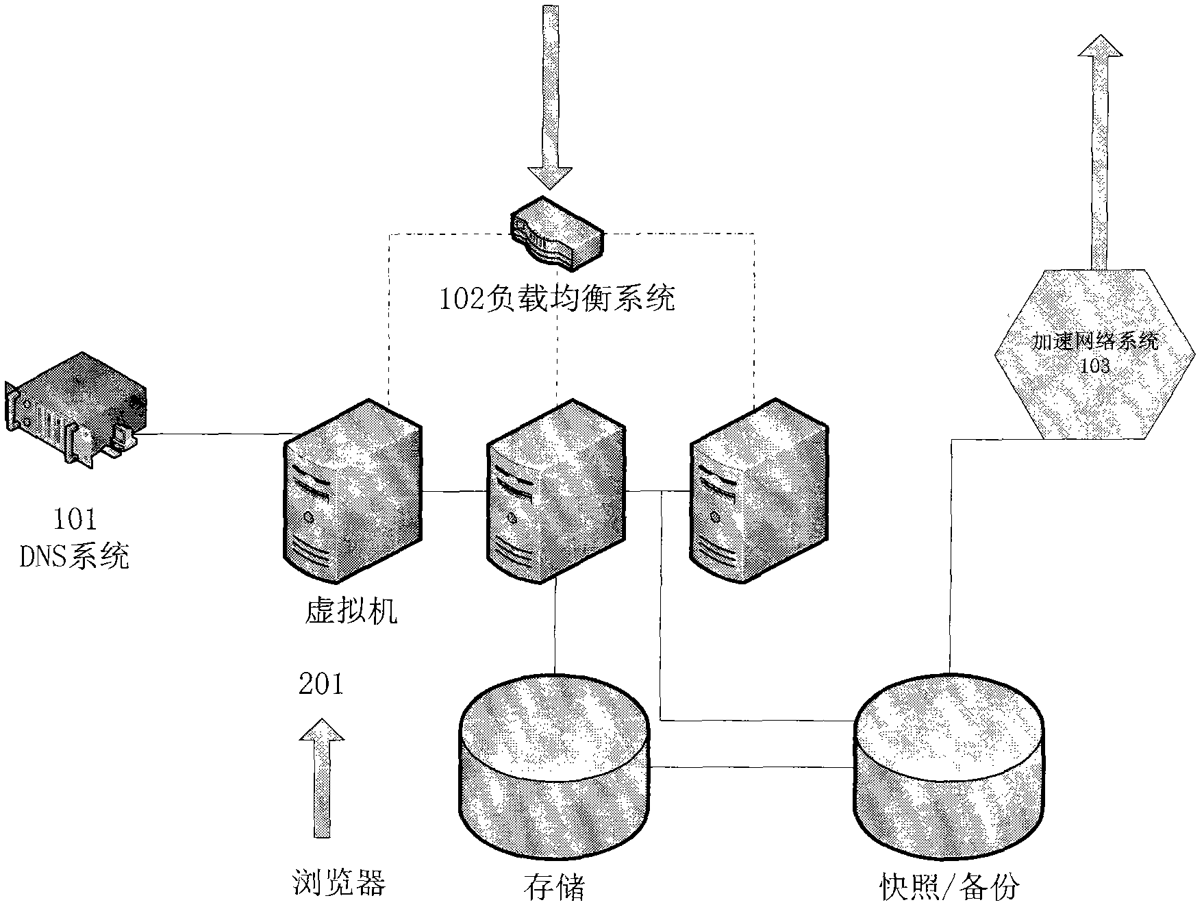 Elastic network bandwidth service system