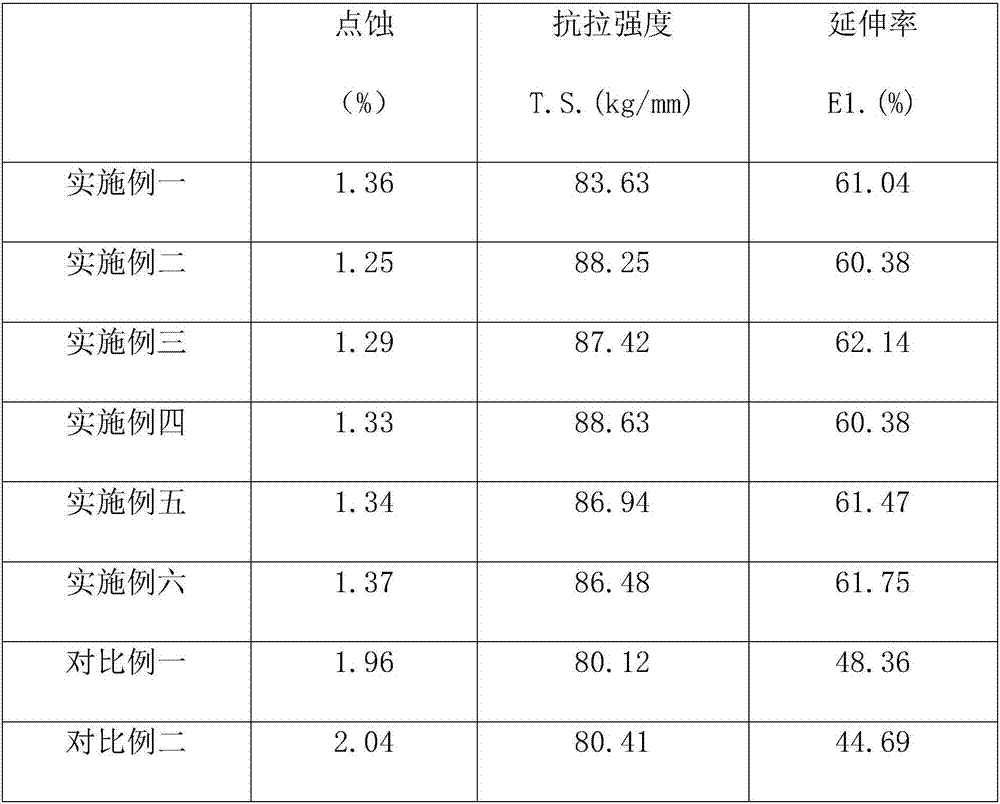 Low-nickel-content austenitic stainless steel