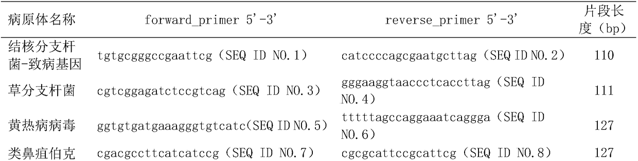 Targeted database creation kit for plurality of pathogens