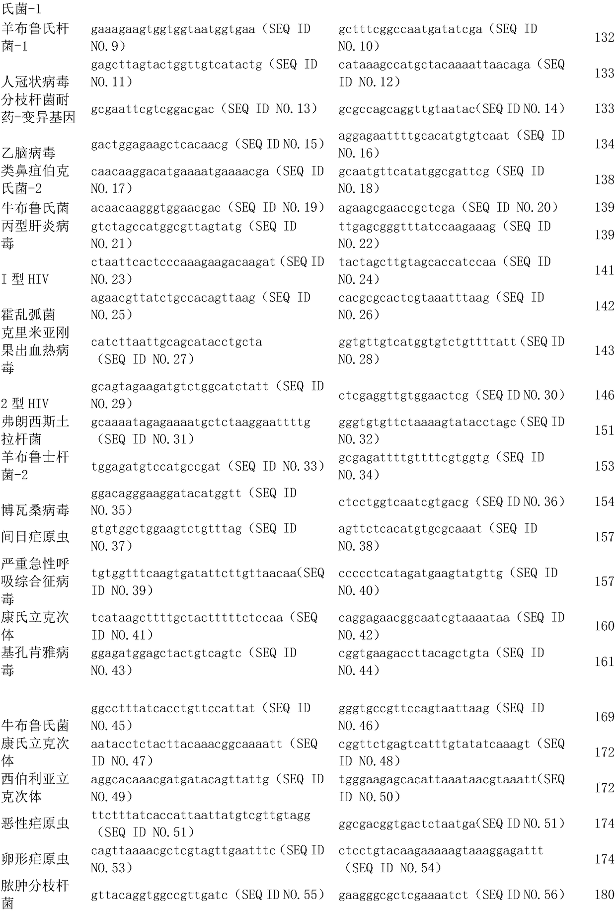 Targeted database creation kit for plurality of pathogens