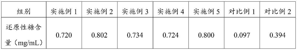 Degradation treatment method for eichhornia crassipes