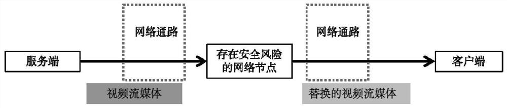 A video and audio trusted playback method based on intra-frame extraction to generate association summaries