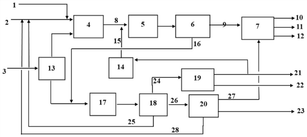 A low-rank coal hydrogenation-pyrolysis-gasification coupled integrated polygeneration process method