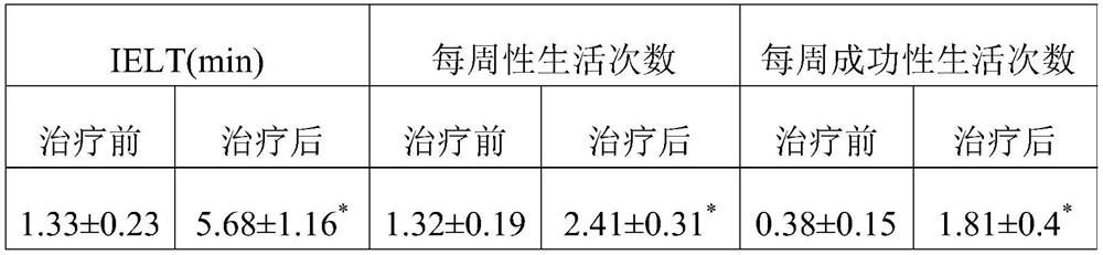 Repair and desensitization injection and preparation method thereof