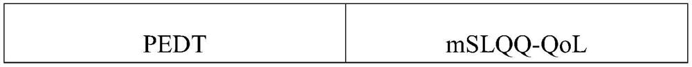 Repair and desensitization injection and preparation method thereof