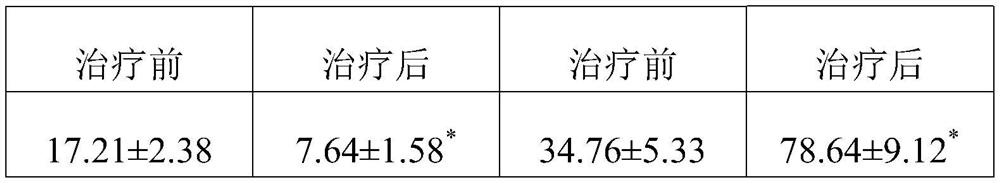 Repair and desensitization injection and preparation method thereof