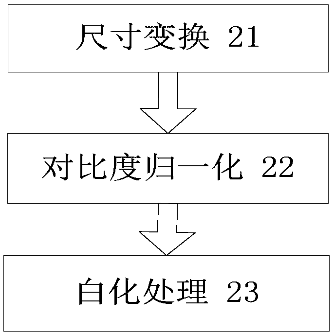 Pedestrian detection method based on deep convolutional neural network