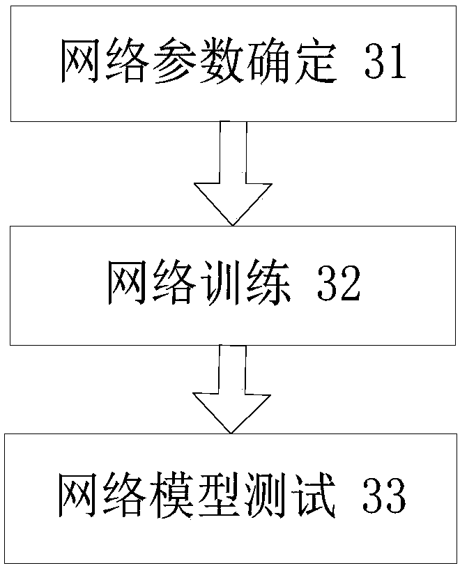 Pedestrian detection method based on deep convolutional neural network