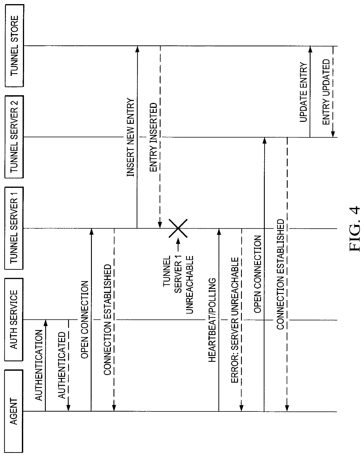 Systems and methods for providing communications between on-premises servers and remote devices