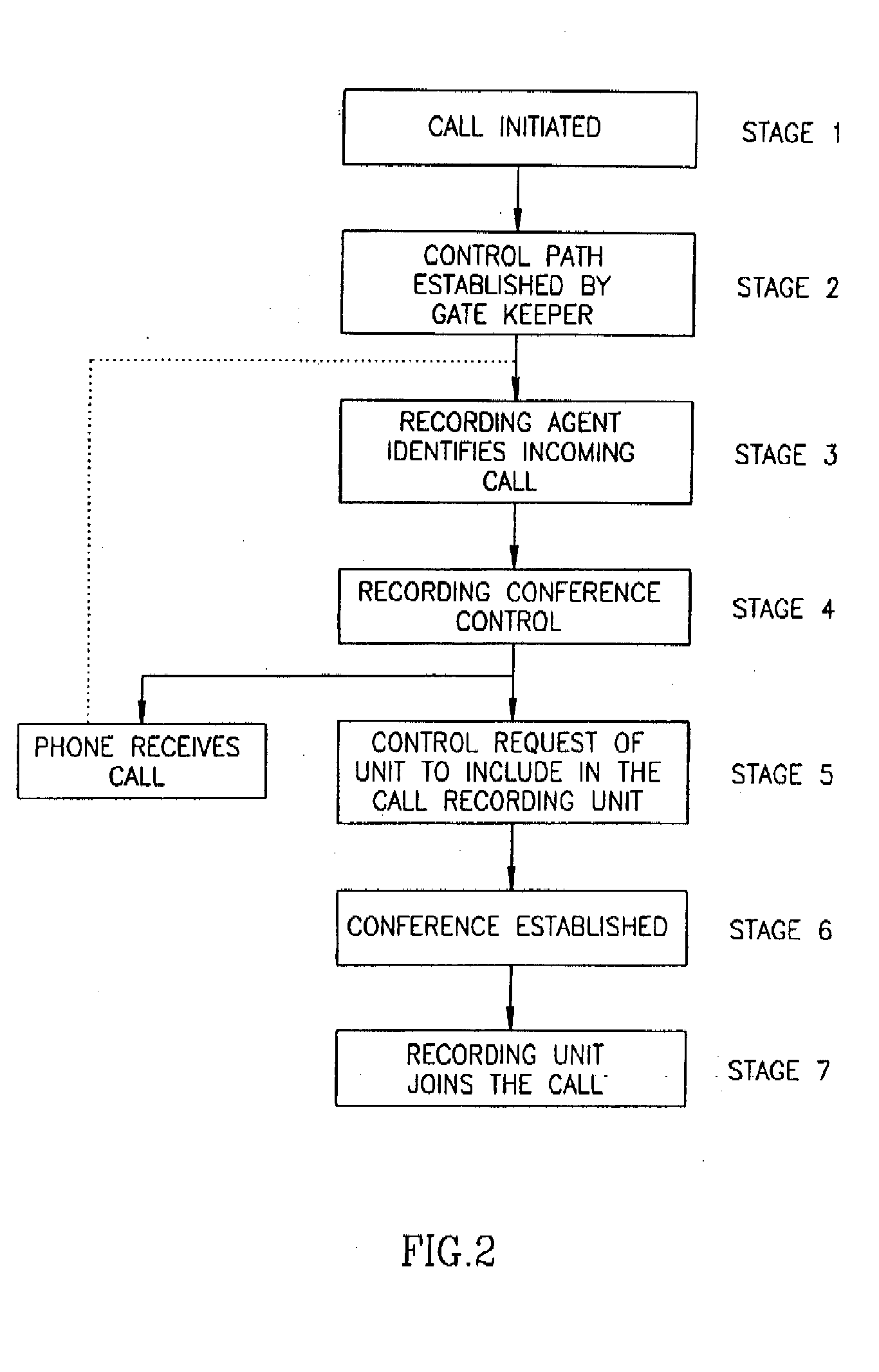 Digital recording of IP based distributed switching platform