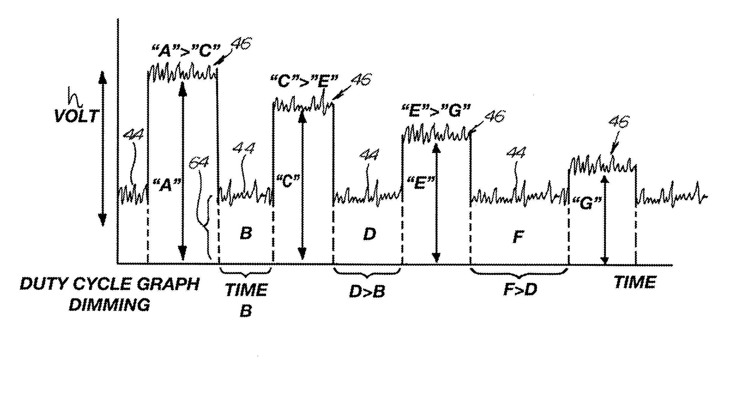 Network Security and Variable Pulse Wave Form with Continuous Communication