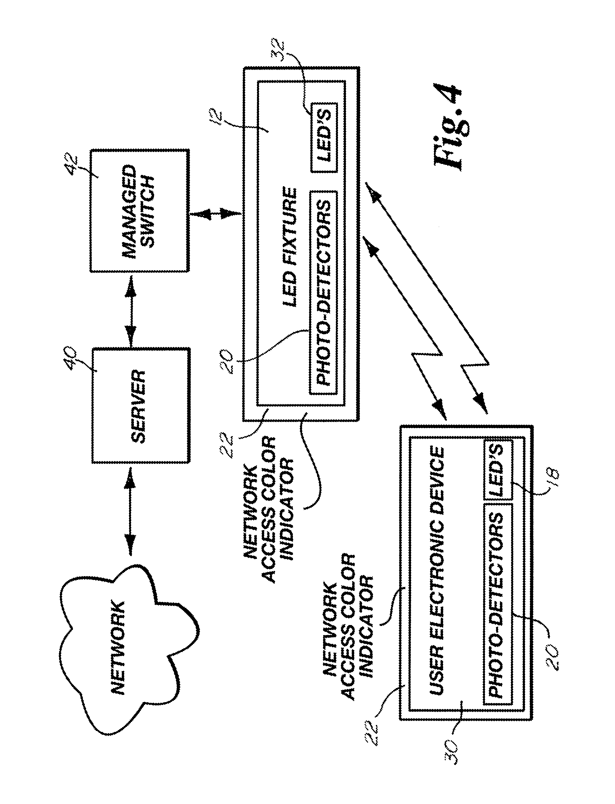 Network Security and Variable Pulse Wave Form with Continuous Communication