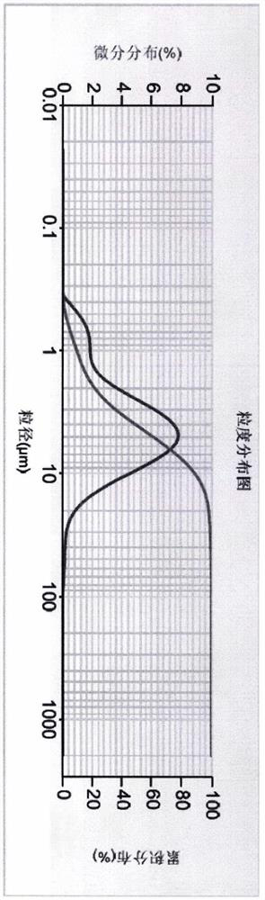 Pharmaceutical preparation composition containing WEE1 inhibitor and preparation method thereof