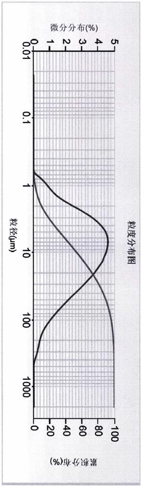 Pharmaceutical preparation composition containing WEE1 inhibitor and preparation method thereof