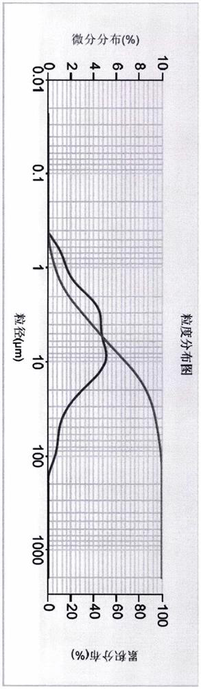 Pharmaceutical preparation composition containing WEE1 inhibitor and preparation method thereof