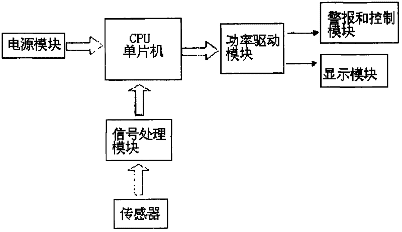 Digital pressure switch