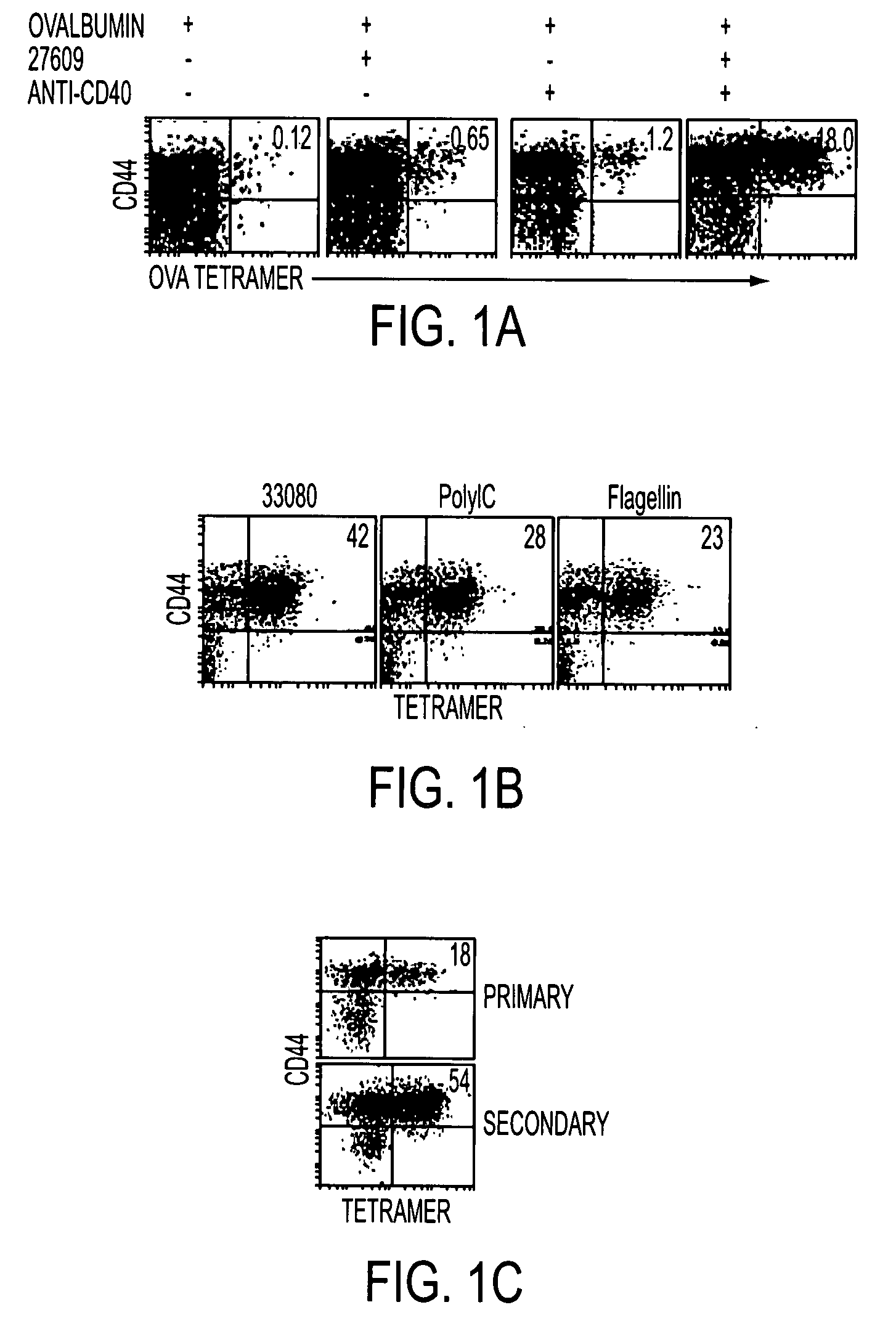 Tlr agonist (flagellin)/cd40 agonist/antigen protein and DNA conjugates and use thereof for inducing synergistic enhancement in immunity