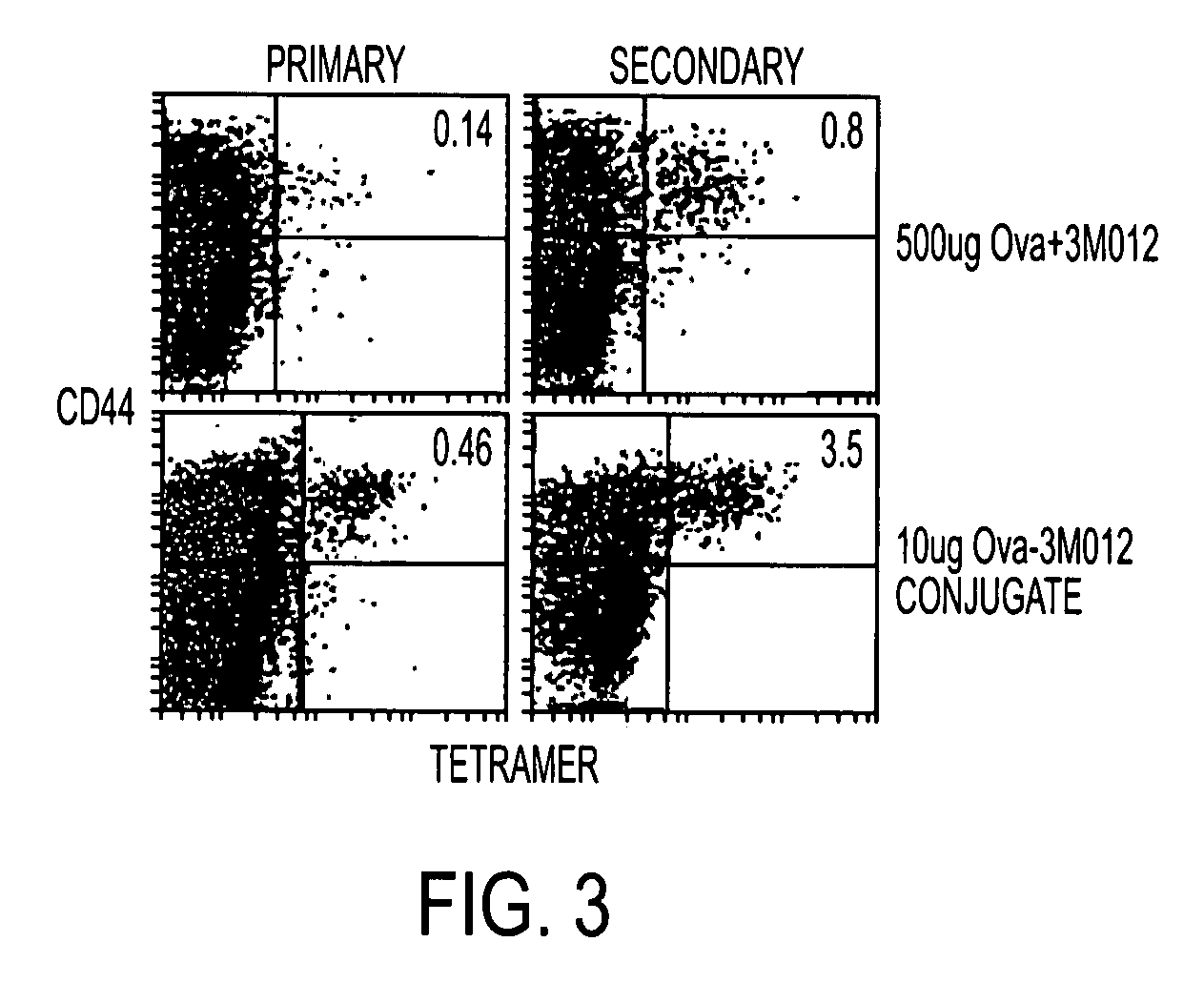 Tlr agonist (flagellin)/cd40 agonist/antigen protein and DNA conjugates and use thereof for inducing synergistic enhancement in immunity