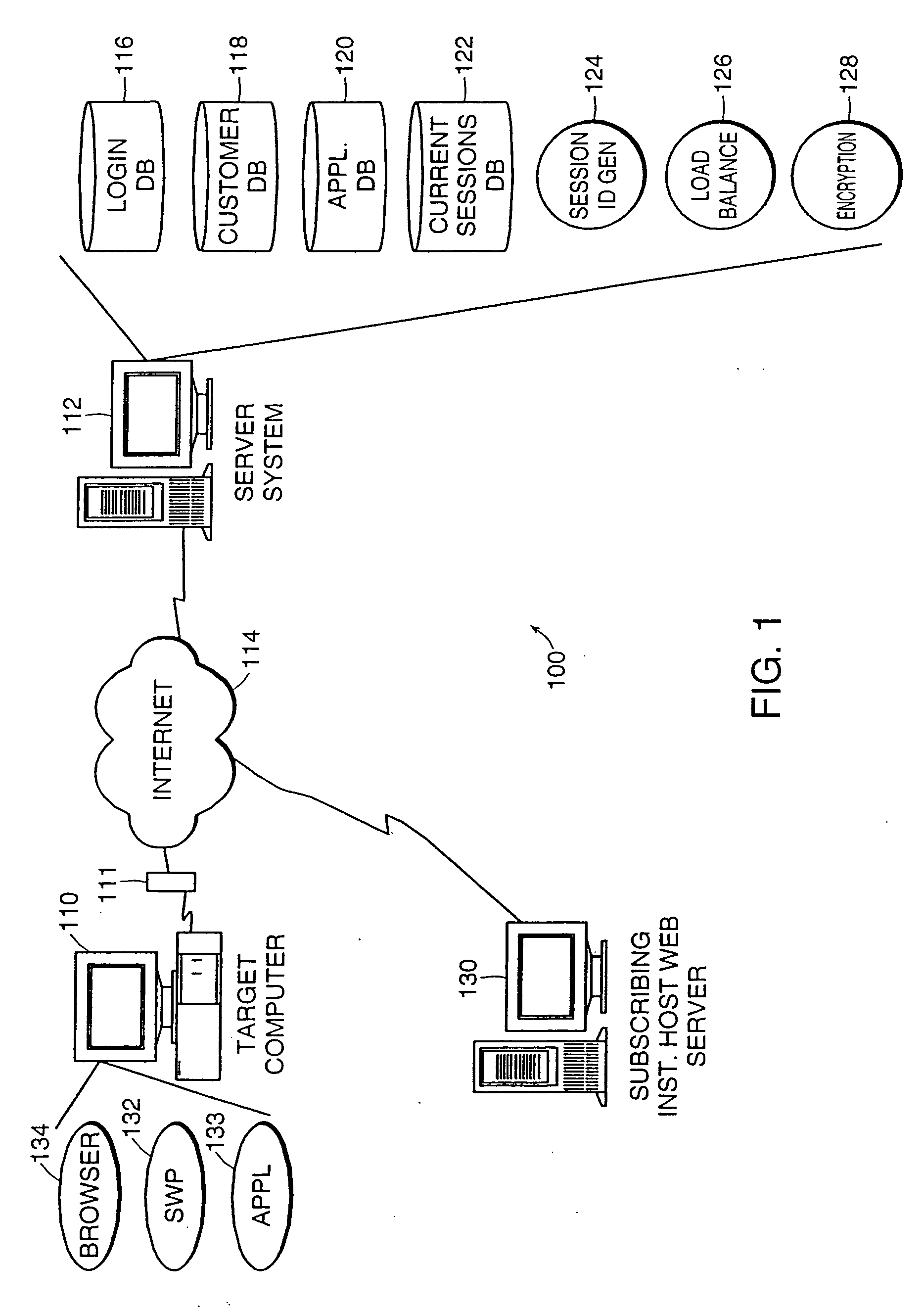 Port proxy and system for server and client computers