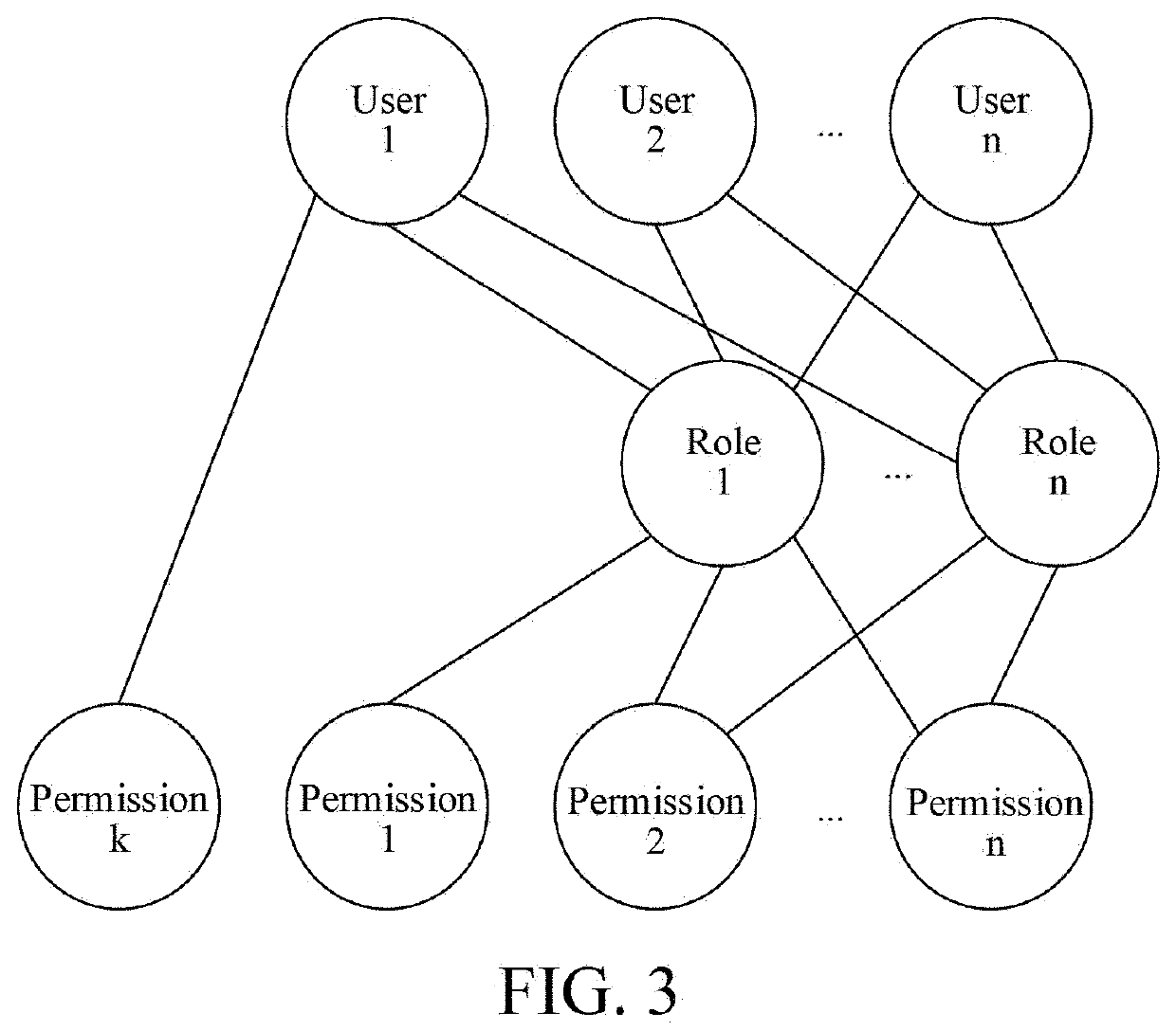 Method for presetting instant messaging account contracts and presetting address book according to messaging relationship between roles