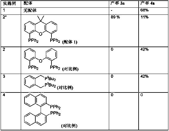 Method for preparing di- or tricarboxylic esters by alkoxycarbonylation of dienes having conjugated double bonds