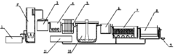 A treatment and discharge system for nitrogen-containing coating wastewater