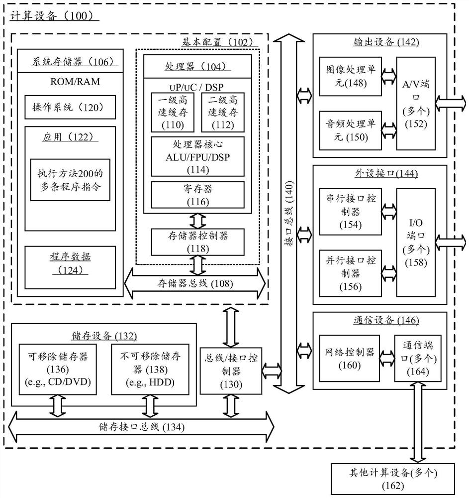 Permission control method and device based on physical interface and computing equipment