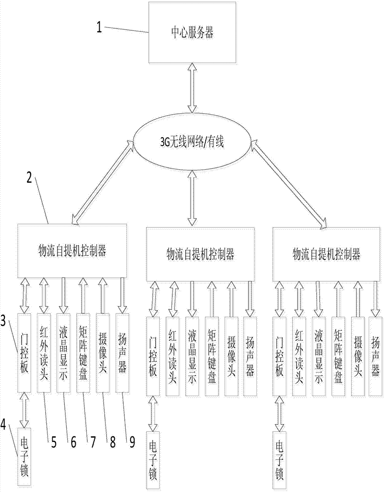 Intelligent terminal service system for people's convenience