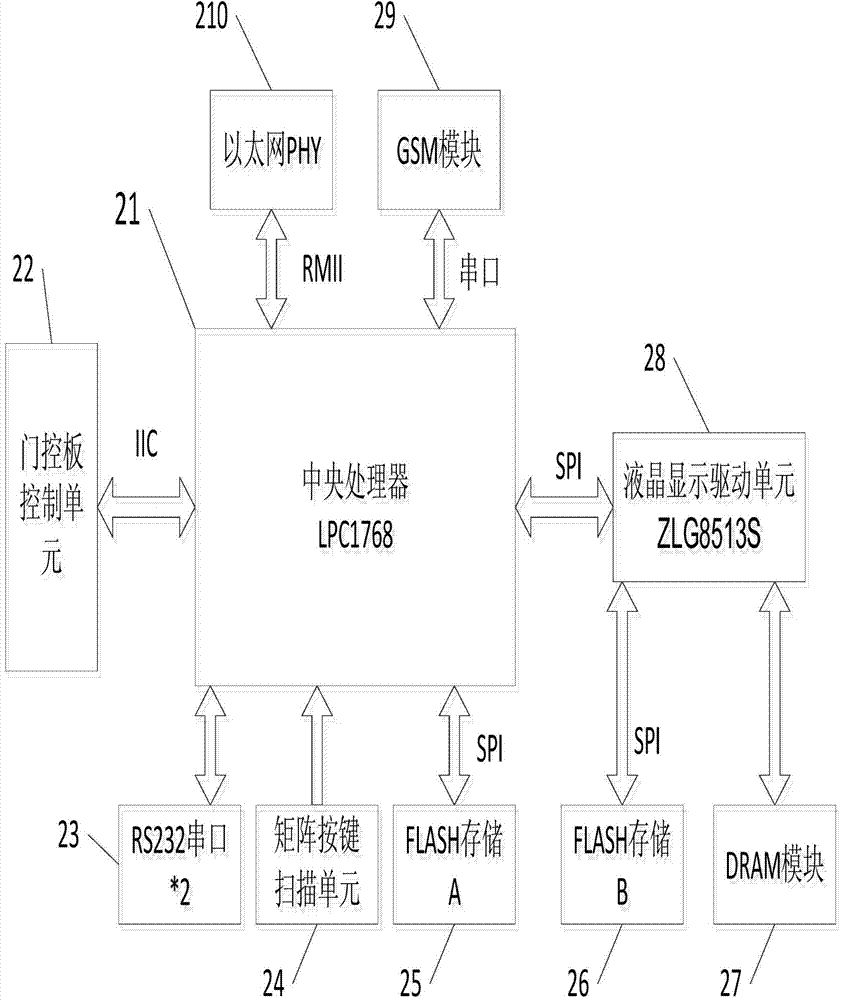 Intelligent terminal service system for people's convenience